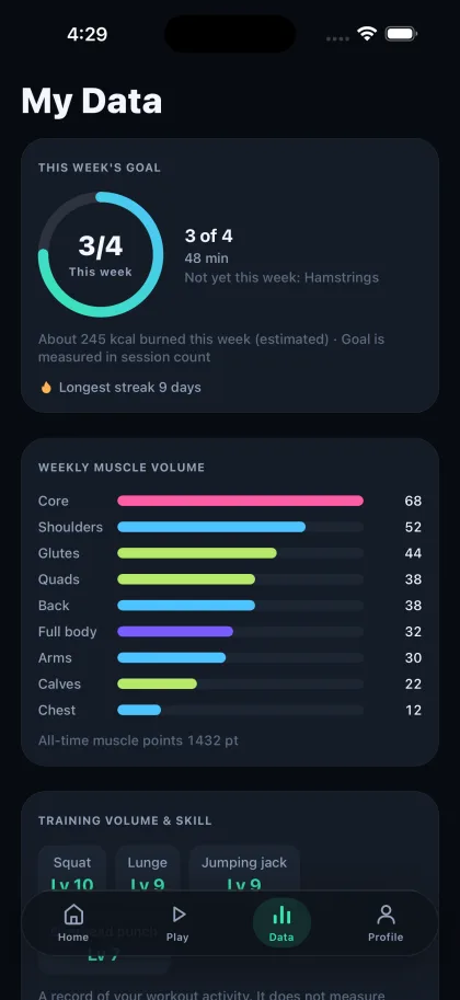 The data screen with a weekly goal ring and weekly muscle volume bars